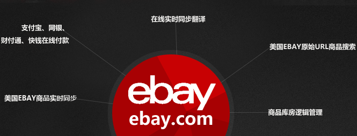 ebay代购网站建设，美国ebay代购网站制作，美国ebay代购系统，ebay代购系统，ebay代拍系统